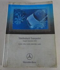 Sheet book Mercedes Benz Vaneo, Vito, Viano, Sprinter and Vario edition 9/2003