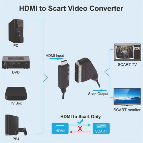 Adaptateur hdmi vers péritel - adaptateur,