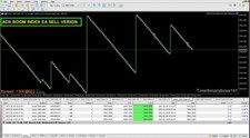 Boom Crash ADX EA MT5