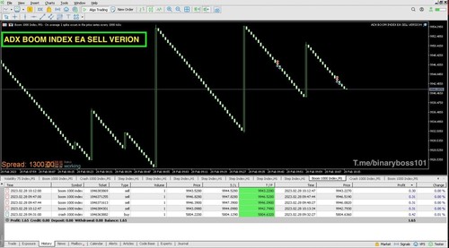 Boom crash adx mt5 - adx, ea