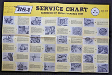 Affiche De Révision Du Moteur