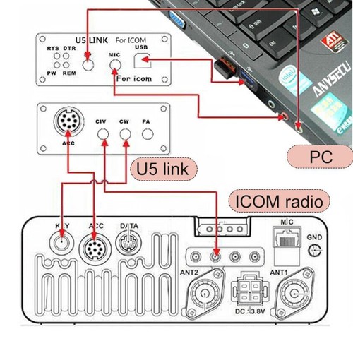 Cable donn din13 - cable, de