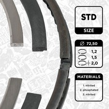 Jeu de segments de pistons