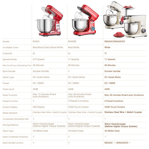 Robot pâtissier biolomix - pâtissier, 7l