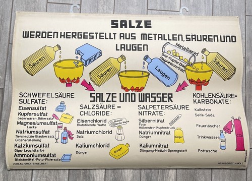 Lehrtafel sel plakat - lehrtafel, carte