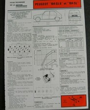 Fiche technique automobile