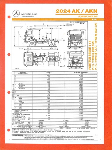 Mercedes trucks 2024 - mercedes,