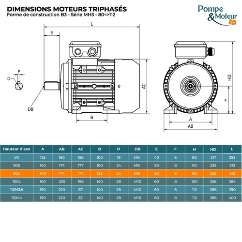 Moteur électrique triphasé - moteur,
