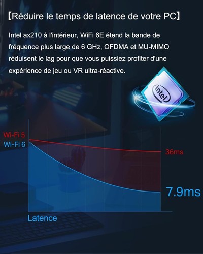 Carte wifi pcie axe5400 - carte,