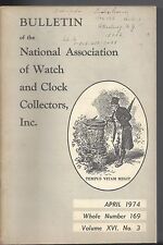 Bulletin of watch and clock