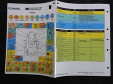 Tableau De Maintenance De