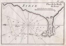 Carte Des Pneus Tyros Liban
