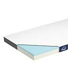 Genius Eazzzy Sur-matelas Dimensions 90 x 200 x 7 cm